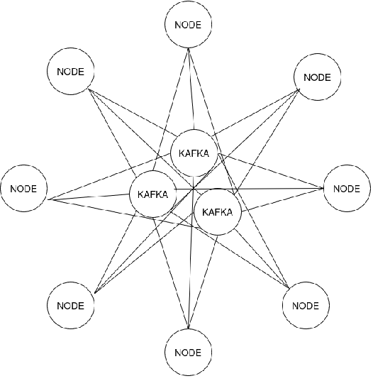Redefining Hybrid Blockchains: A Balanced Architecture