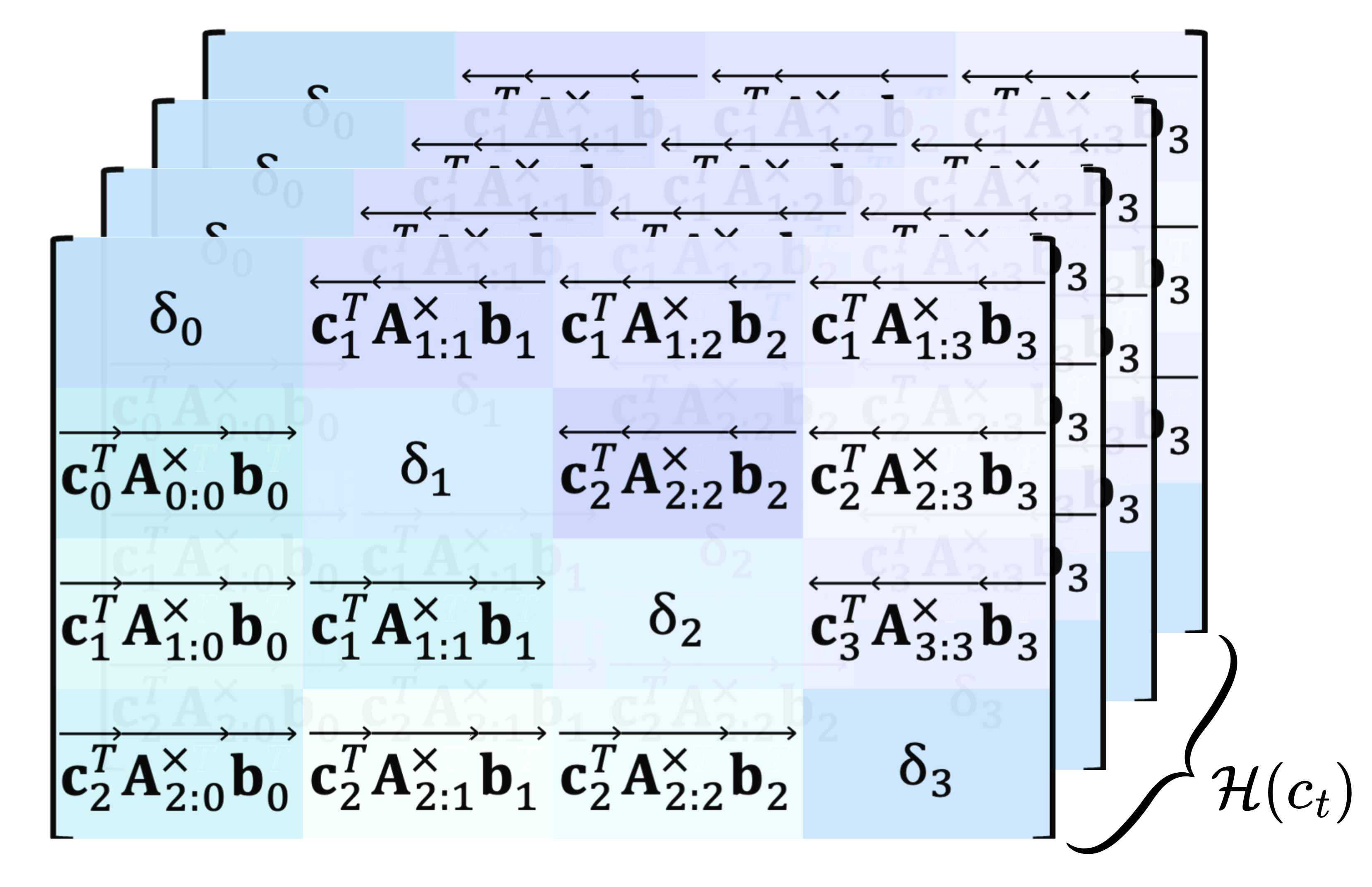 MaRK: Markov-adapted Recurrent Kernels for Dynamic Operator Conditioning in State Space Models