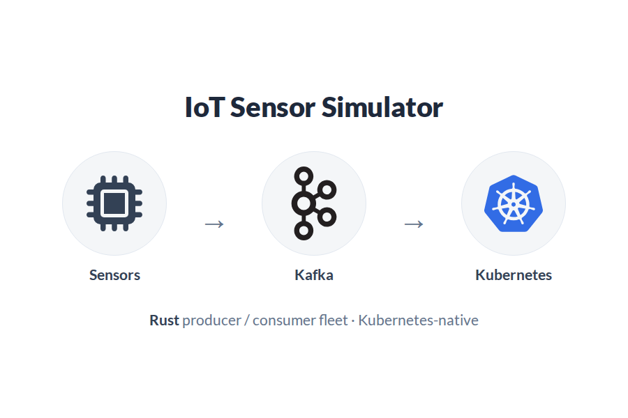 IoT Sensor Simulator
